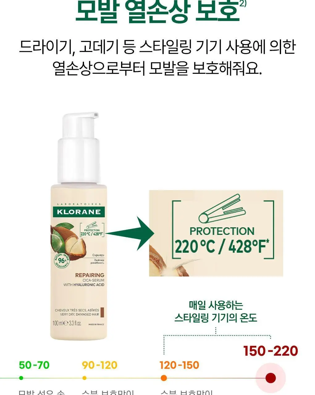 [열보호] 클로란 쿠푸아수 리페어링 시카 세럼 100ml 상세페이지 7